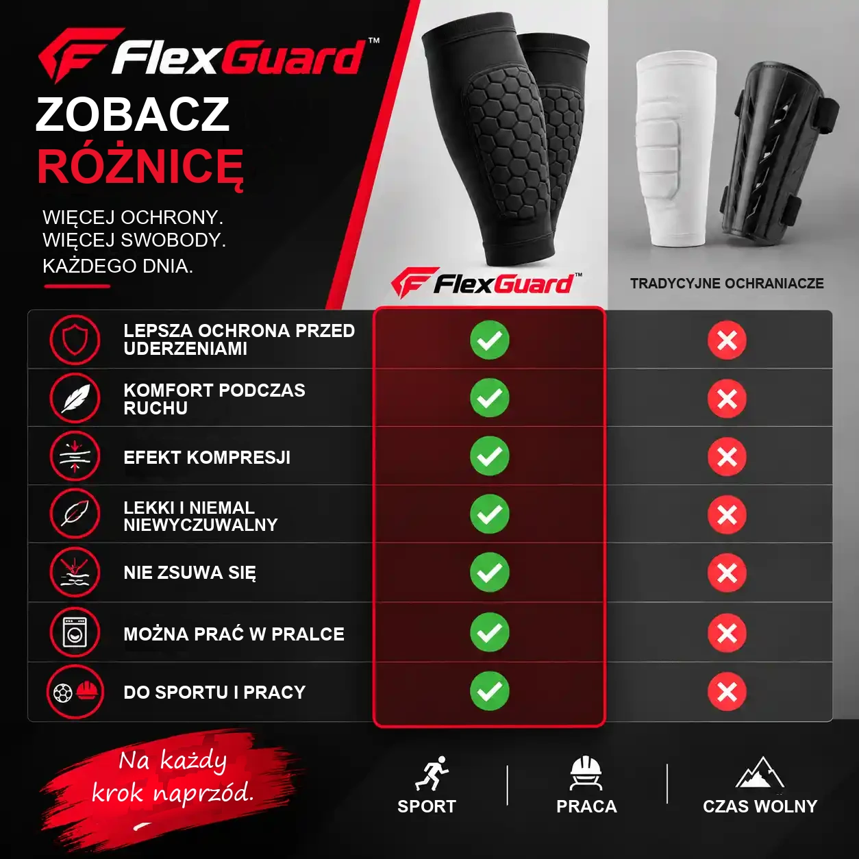 Porównanie ochraniaczy FlexGuard z tradycyjnymi ochraniaczami